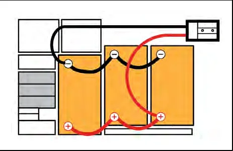Cable layout for machines with 3 lithium-ion batteries: red to positive, black to negative