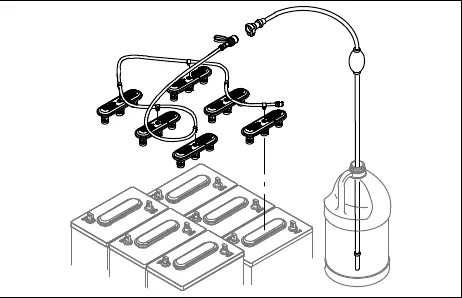 Drawing of the HydroLINK system: linked fill caps on six batteries, a hand pump hose with a bulb and a bottle of water