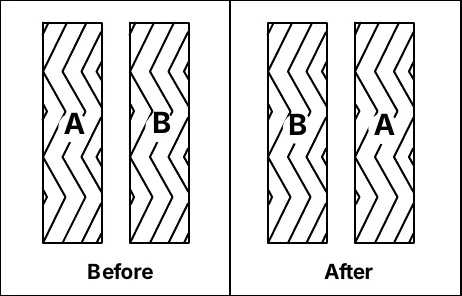 Before and after drawing: before, the brushes sit as A then B; after rotating, the order is B then A