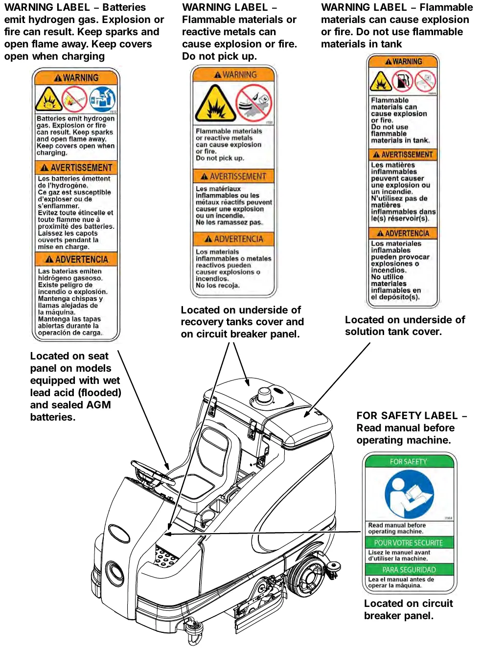 Three warning labels (batteries emit hydrogen gas; flammable materials or reactive metals, do not pick up; flammable materials in tank) and the read-manual For Safety label, with arrows to their locations on the T16