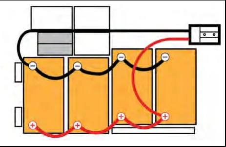 Cable layout for machines with 4 lithium-ion batteries: red to positive, black to negative