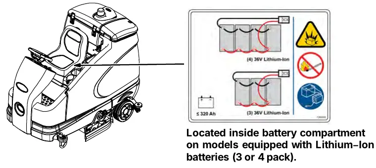 Label inside the battery compartment for lithium-ion models with 3 or 4 packs, and its location on the machine