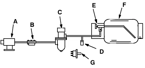 LPG fuel system layout: carburetor (A), vaporizer-regulator (B), fuel filter lock (C), pressure relief valve (D), tank service valve (E), LPG fuel tank (F) and oil pressure switch (G)
