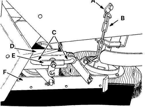 Squeegee assembly: hook (A), chain (B), retaining pins (C), bracket (D), pin keeper (E) and squeegee assembly (F)