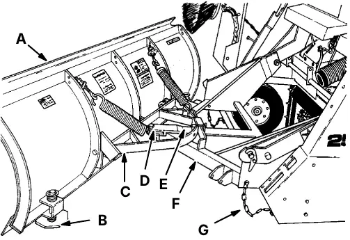 Snow blade installed on the mounting frame, with parts A to G marked