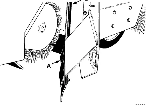 Brush access door seals: brush access door (A) and door seals (B)