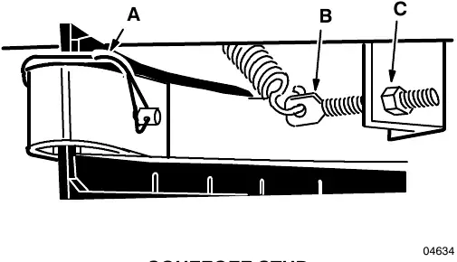 Squeegee stud: squeegee (A), stud (B) and jam nut (C)