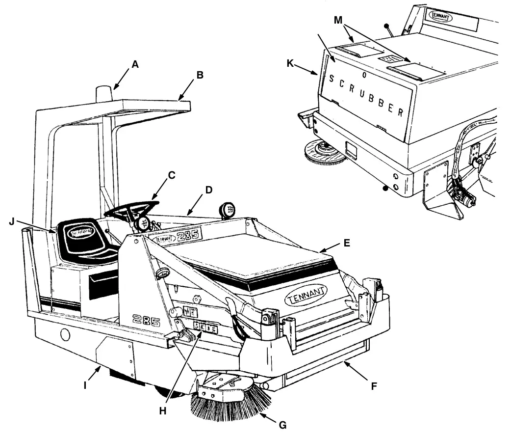 Multi-level dump 285 with letters A to M marking its components, plus a view of the scrub attachment at the rear