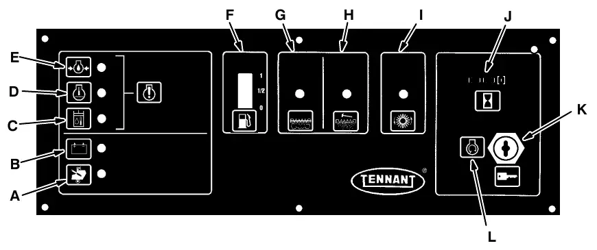 Instrument panel with letters A to L marking the indicators, gauge and switches