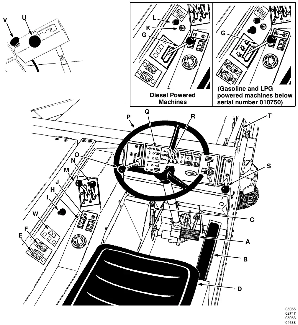 Operator compartment with letters A to W marking the pedals, levers, switches, steering wheel and instrument panel; insets show the throttle lever area for diesel powered machines and for gasoline and LPG powered machines below serial number 010750
