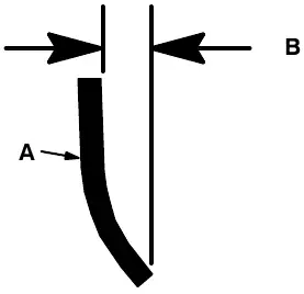 Squeegee deflection: squeegee (A) and deflection (B)