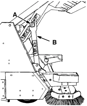 Engaged hopper support bar, multi-level dump model: the lift arm cam (A) rests on the support bar (B)