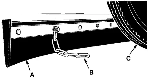 Static drag chain hanging from the rear dust skirt: rear dust skirt (A), static drag chain (B) and rear tire (C)