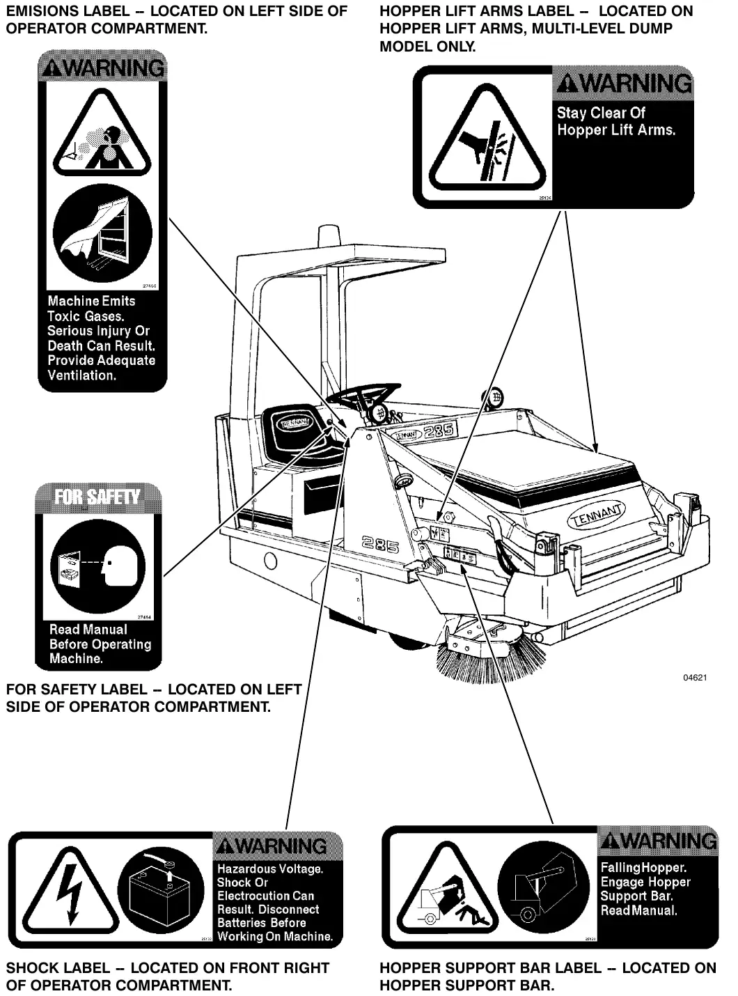Side view of the 285 sweeper with arrows pointing to the emissions label, hopper lift arms label, For Safety label, shock label and hopper support bar label, each shown enlarged