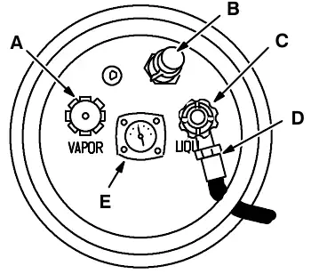 Typical LPG liquid withdrawal fuel tank, end view: filler valve (A), safety relief valve (B), liquid service valve (C), service valve coupling (D) and liquid level gauge (E)