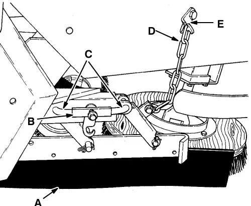 Side squeegee assembly: squeegee blade (A), pin keeper (B), retaining pin (C), chain (D) and hook (E)