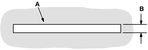 Normal main brush pattern: a straight-sided rectangle of even width on the floor, main brush pattern (A) and pattern width (B)