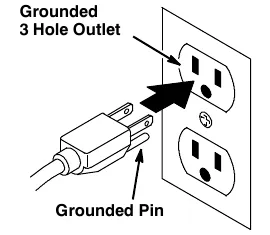 Grounded plug being inserted into a grounded 3-hole outlet, with the grounded pin labeled