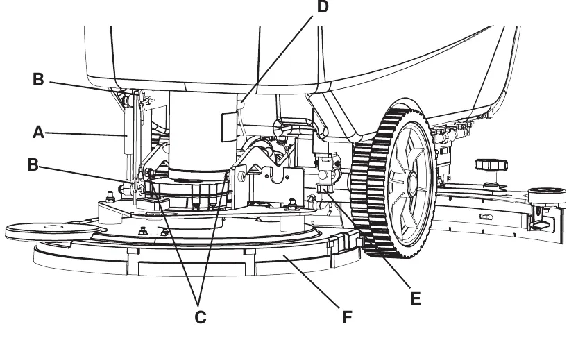 Brush deck under the machine with callouts A gas spring, B cotter pins, C screws, D motor electrical connection, E solution hose and F deck