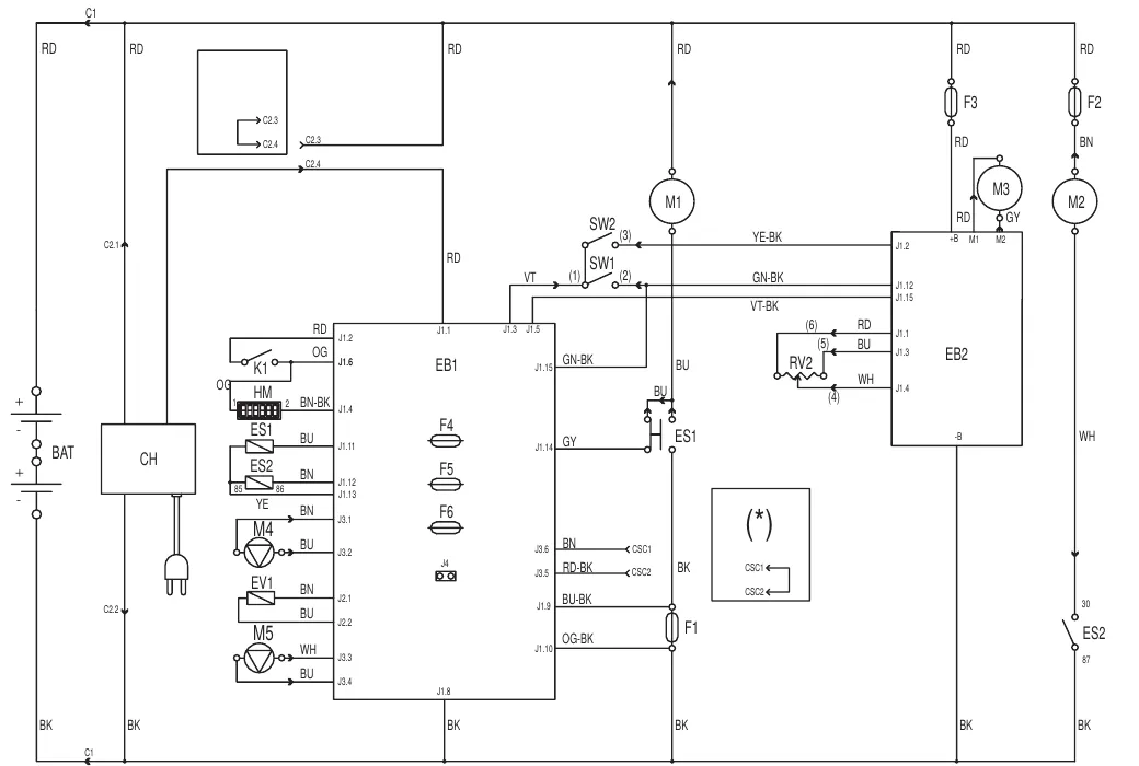 Wiring diagram showing battery BAT, battery charger CH, function board EB1 with fuses F4 to F6, drive board EB2 with fuses F2 and F3, motors M1 to M5, relays, switches SW1 and SW2 and speed potentiometer RV2