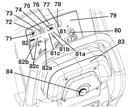 Control panel and handlebar with callout numbers 71 to 84 pointing to the switches, warning lights, hour counter, ignition key, battery charge lights, drive paddle and speed adjuster