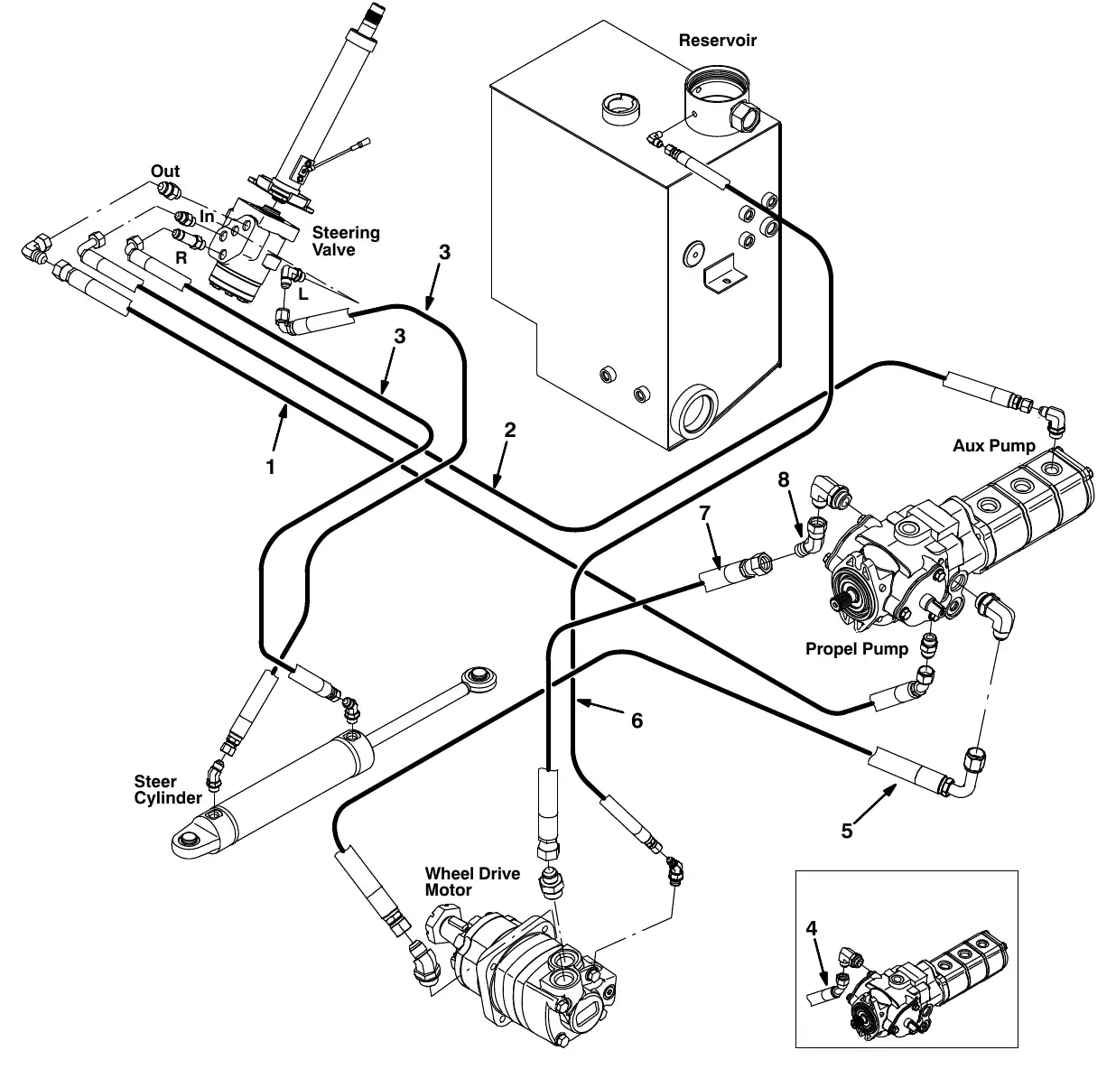 Tennant M20 hydraulic hose group, steering and propel exploded view