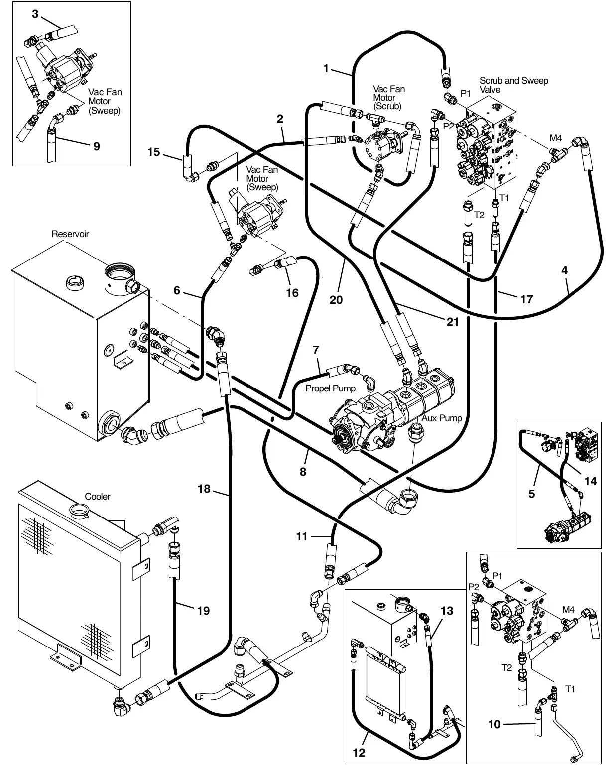 Tennant M20 hydraulic hose group, pump and vacuum fans (000000 - 006877) exploded view