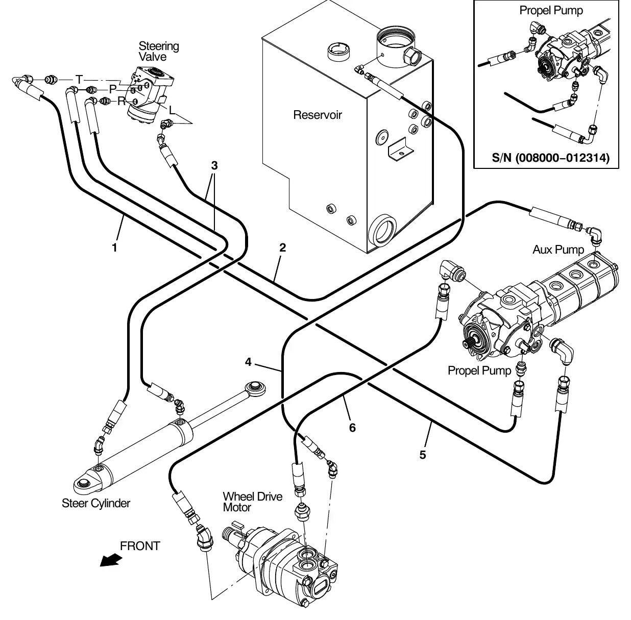 Tennant M20 hydraulic hose group, steering and propel exploded view