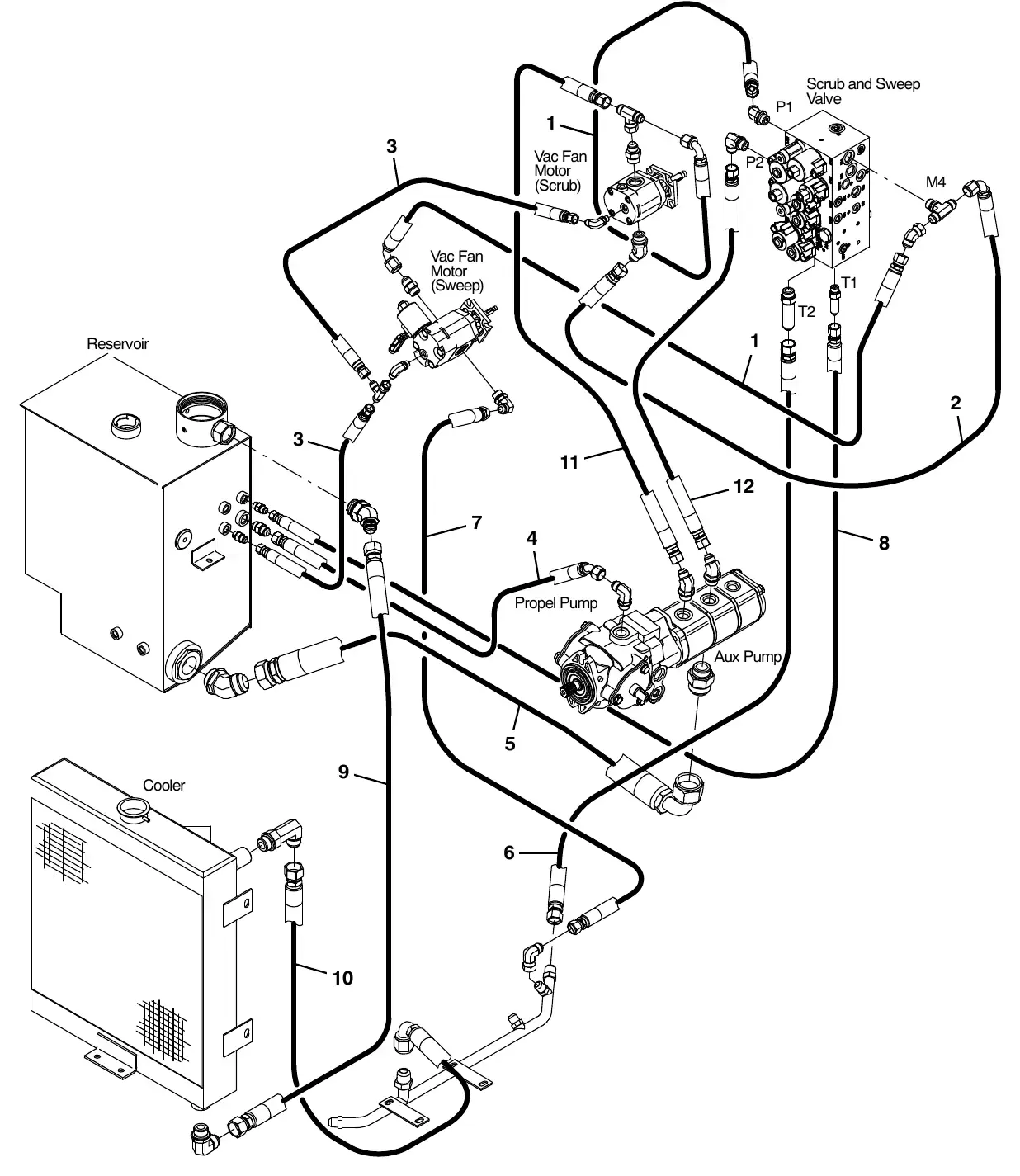 Tennant M20 hydraulic hose group, pump and vacuum fans exploded view