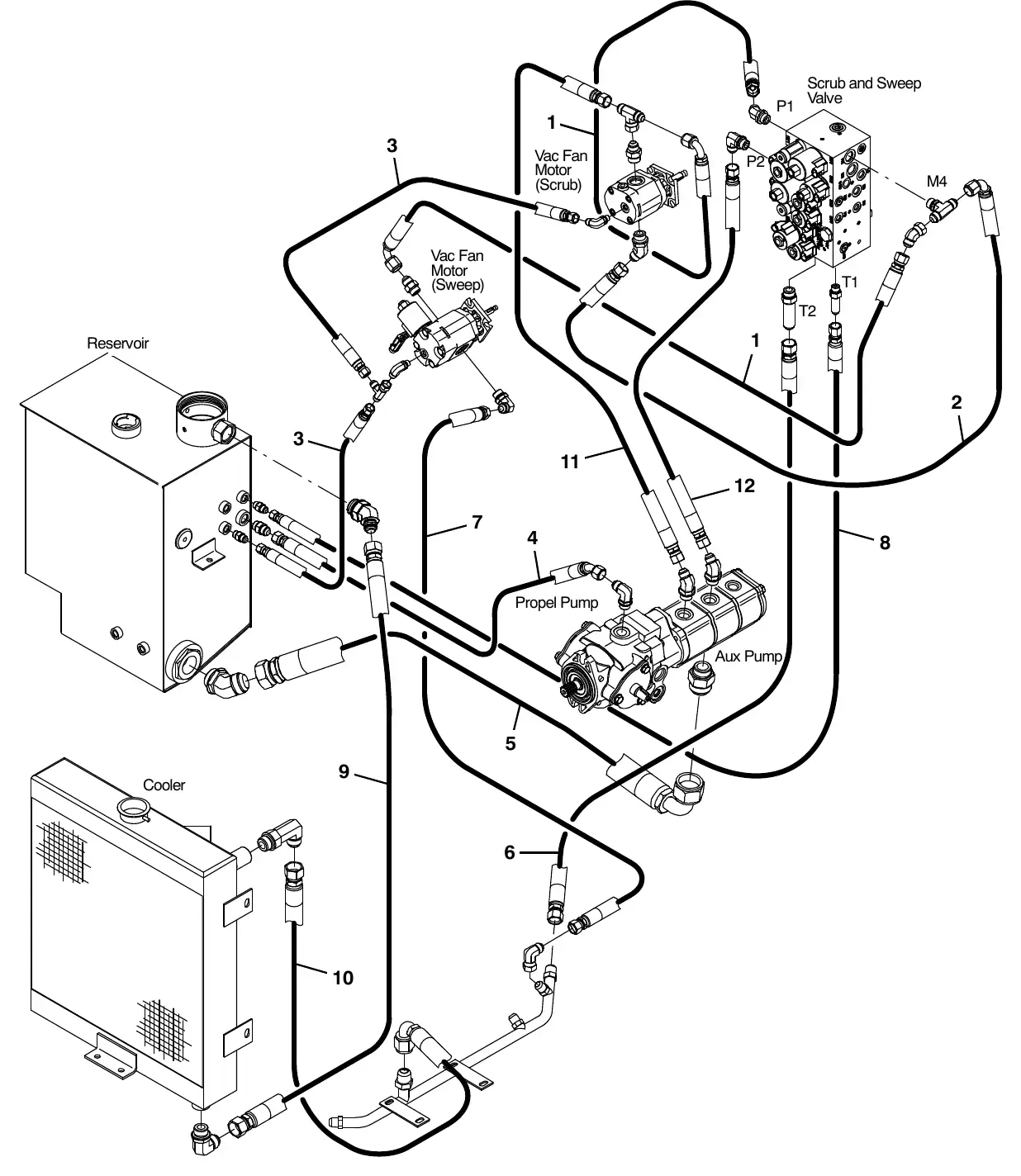 Tennant M20 hydraulic hose group, pump and vacuum fans exploded view