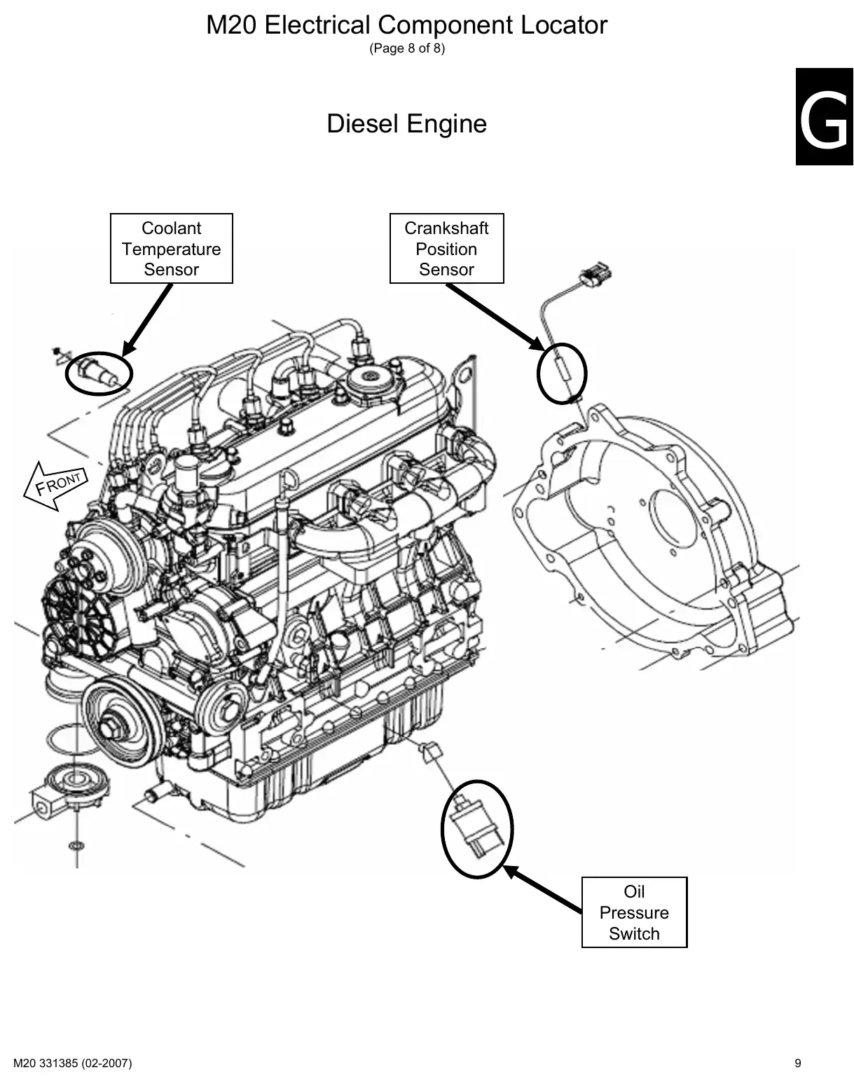 Tennant M20 service manual page 9: Electrical component locator