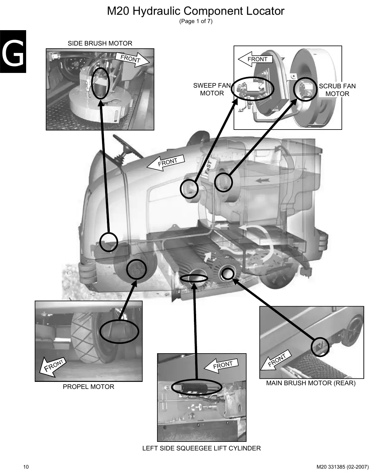 Tennant M20 service manual page 10: Hydraulic component locator
