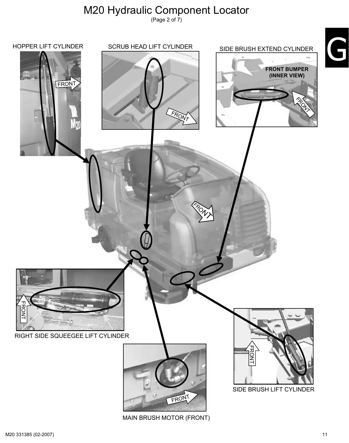 Tennant M20 service manual page 11: Hydraulic component locator