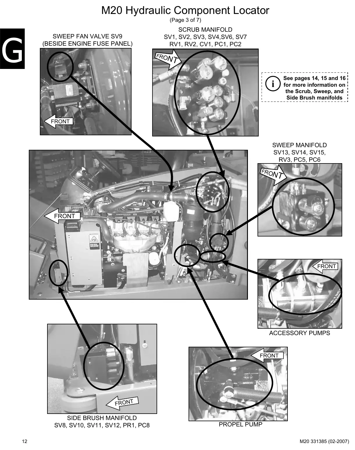 Tennant M20 service manual page 12: Hydraulic component locator