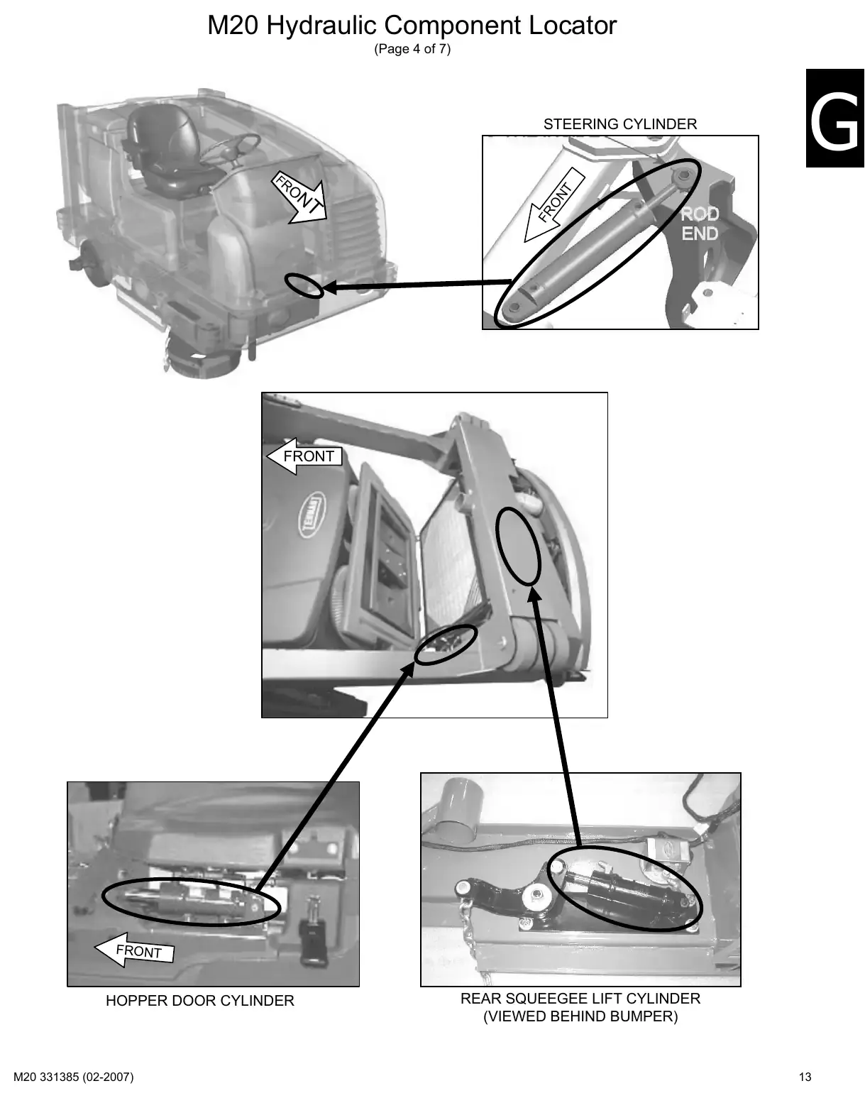 Tennant M20 service manual page 13: Hydraulic component locator
