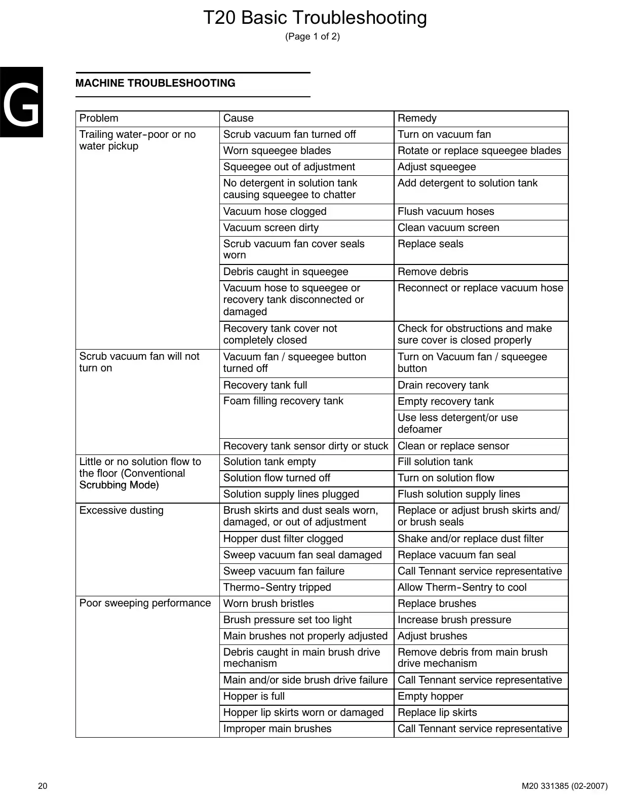 Tennant M20 service manual page 20: Basic troubleshooting