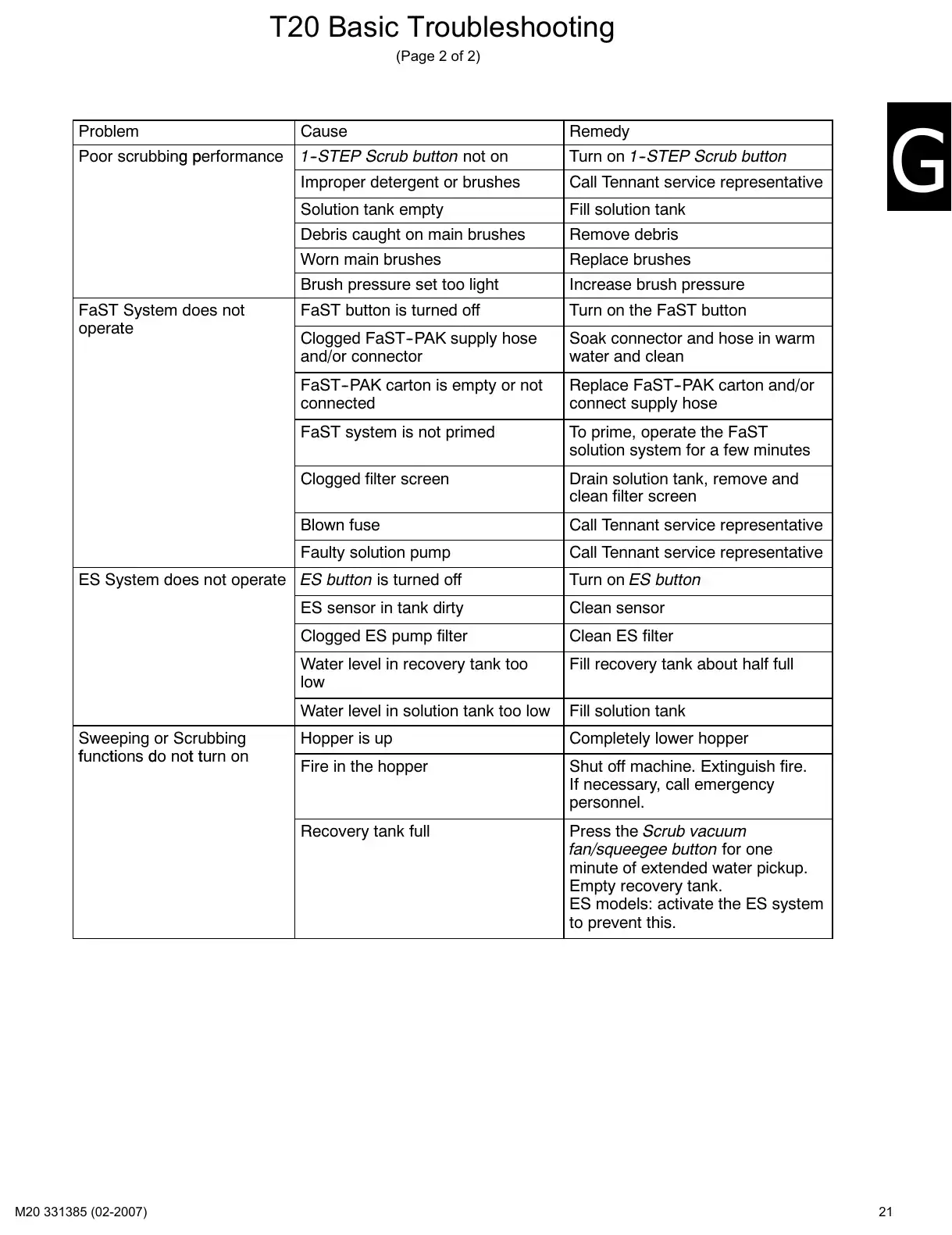 Tennant M20 service manual page 21: Basic troubleshooting