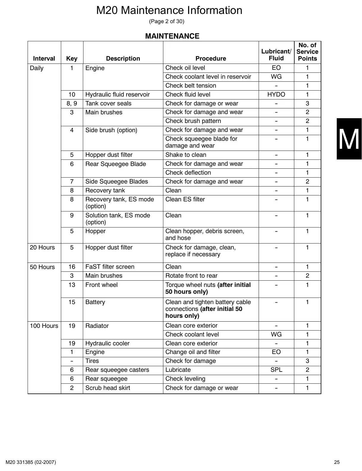 Tennant M20 service manual page 25: Maintenance chart