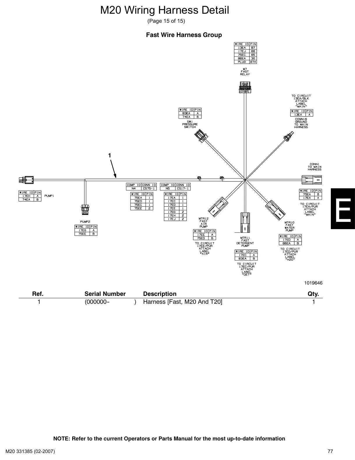 Tennant M20 service manual page 77: FaST wire harness
