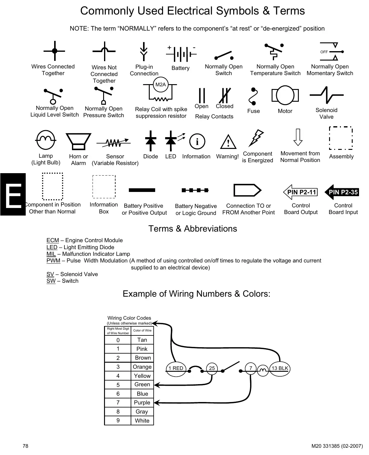 Tennant M20 service manual page 78: Electrical symbols and terms