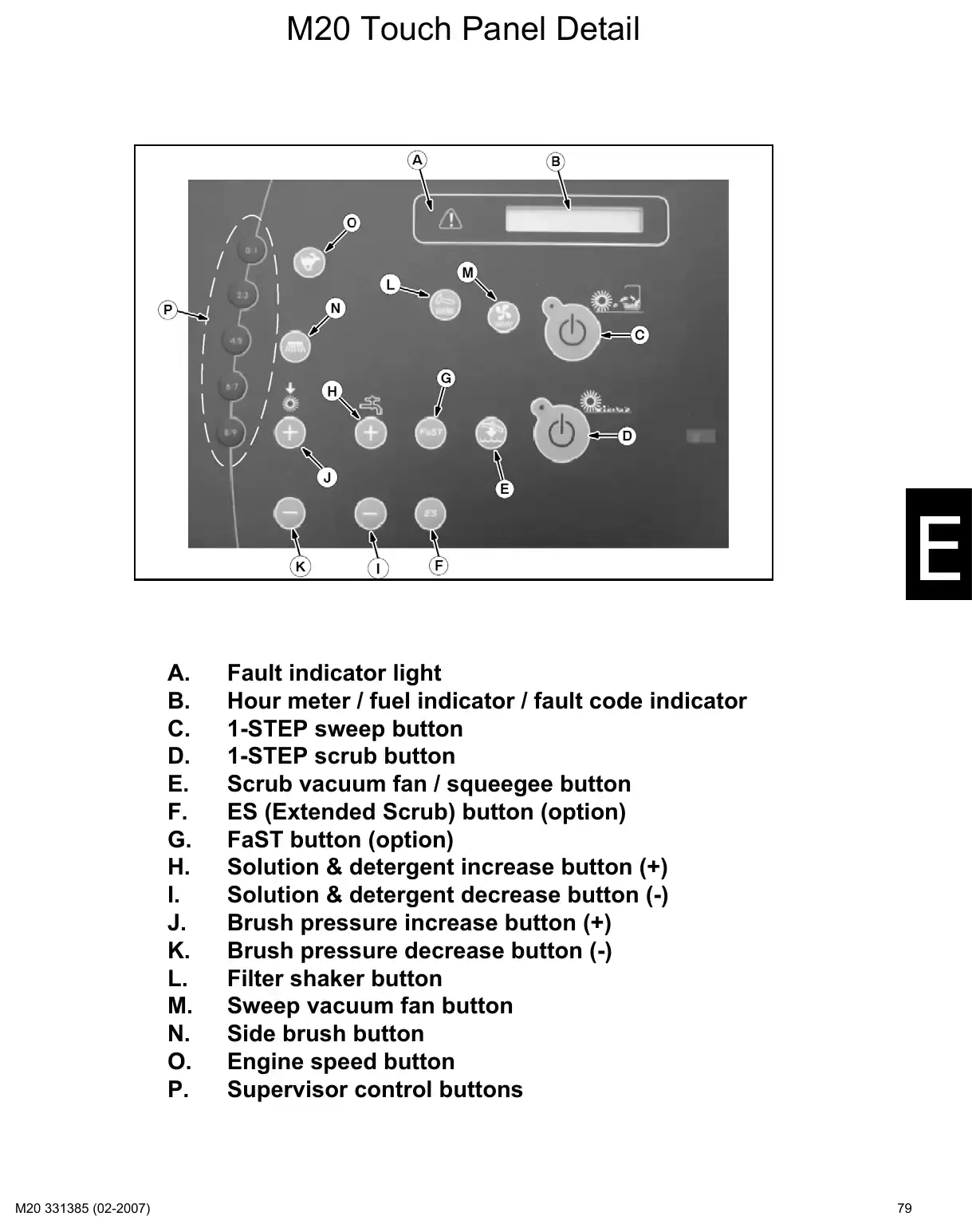 Tennant M20 service manual page 79: Touch panel detail and LEDs