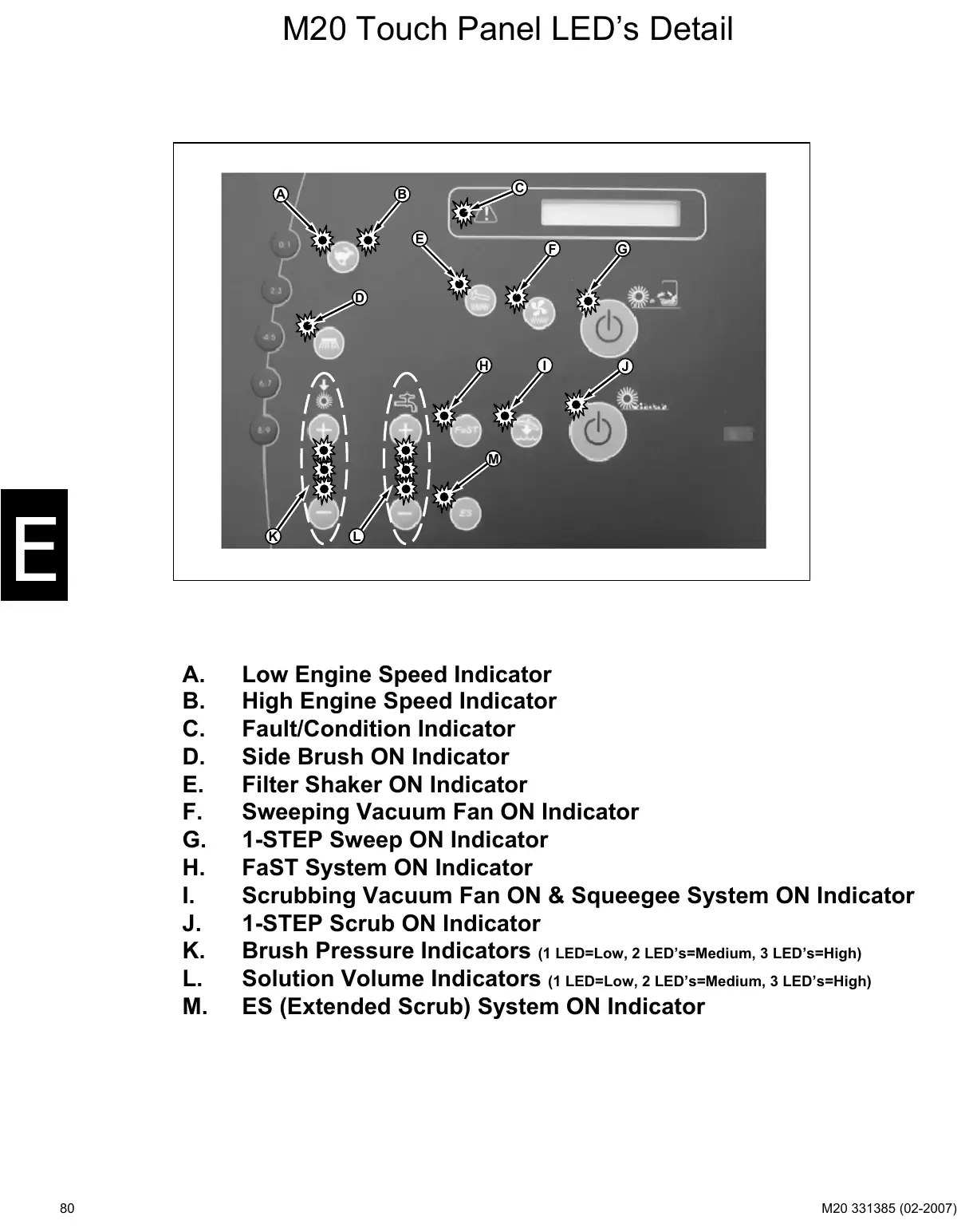 Tennant M20 service manual page 80: Touch panel detail and LEDs