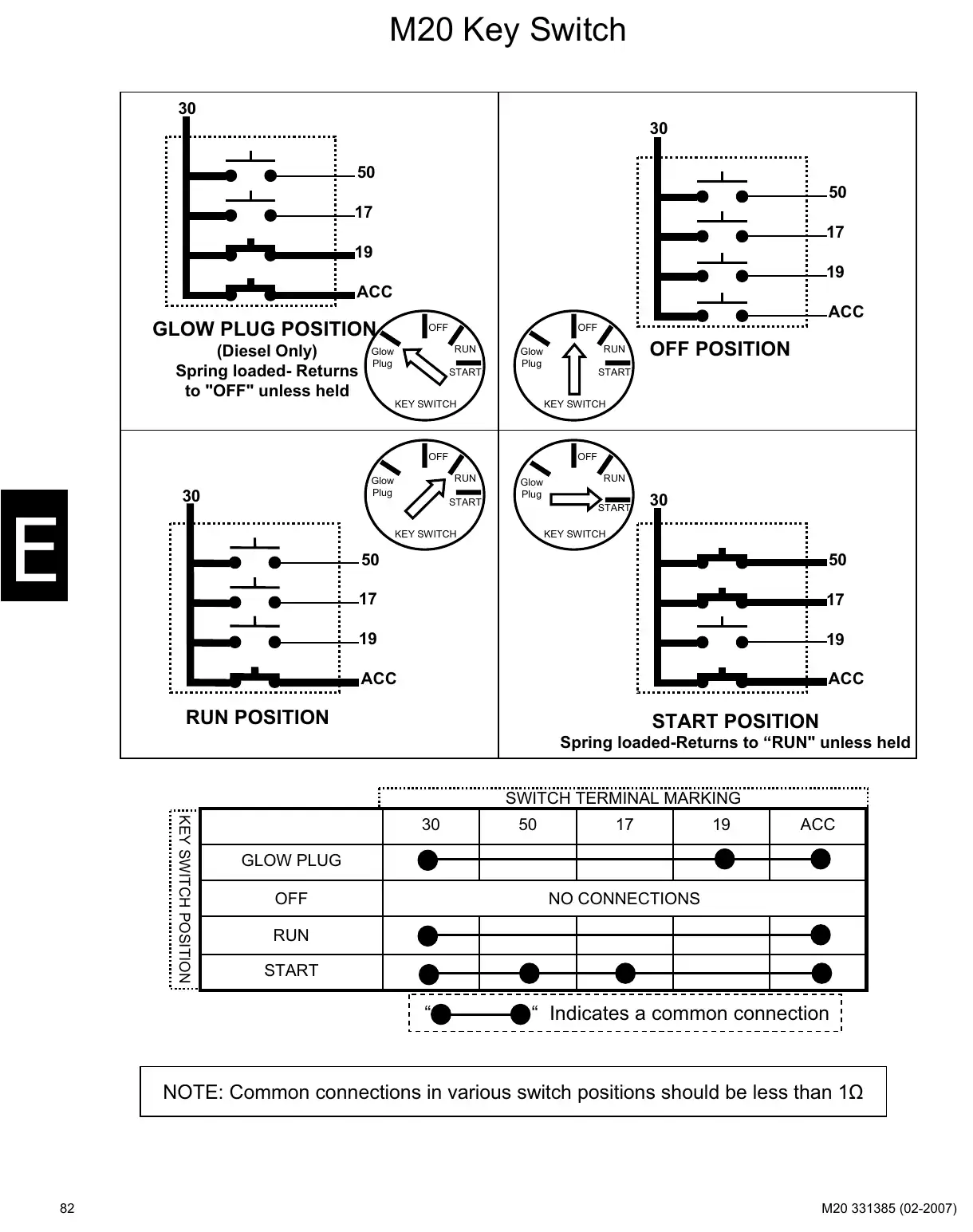 Tennant M20 service manual page 82: Circuit operation: key switch, power distribution and functions