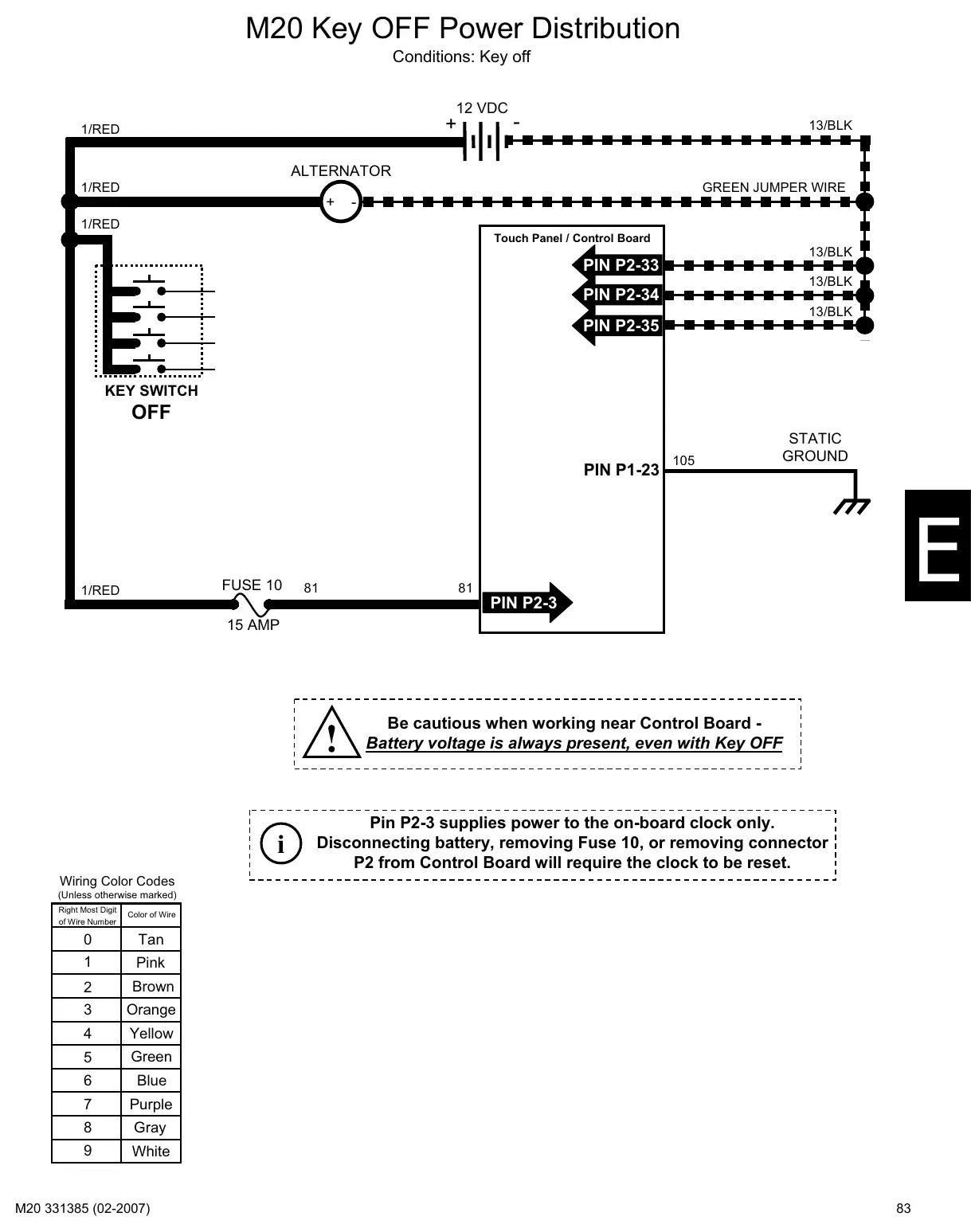 Tennant M20 service manual page 83: Circuit operation: key switch, power distribution and functions