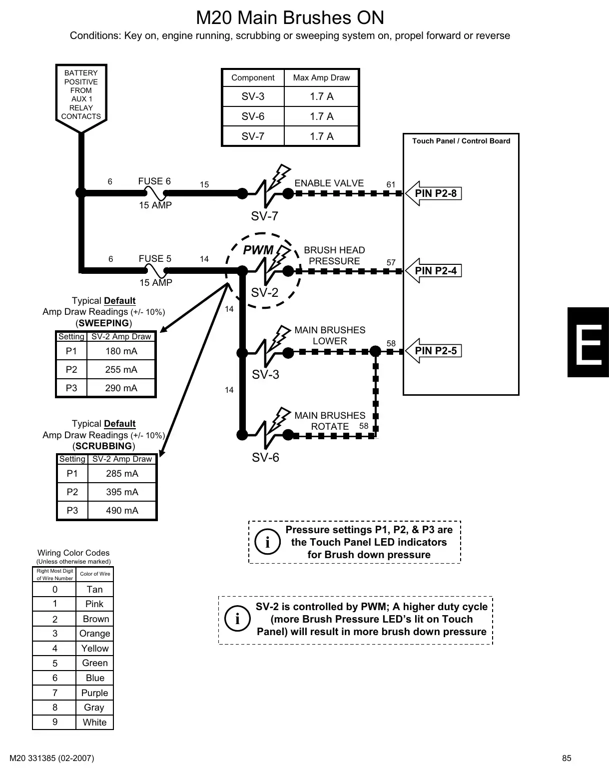 Tennant M20 service manual page 85: Circuit operation: key switch, power distribution and functions