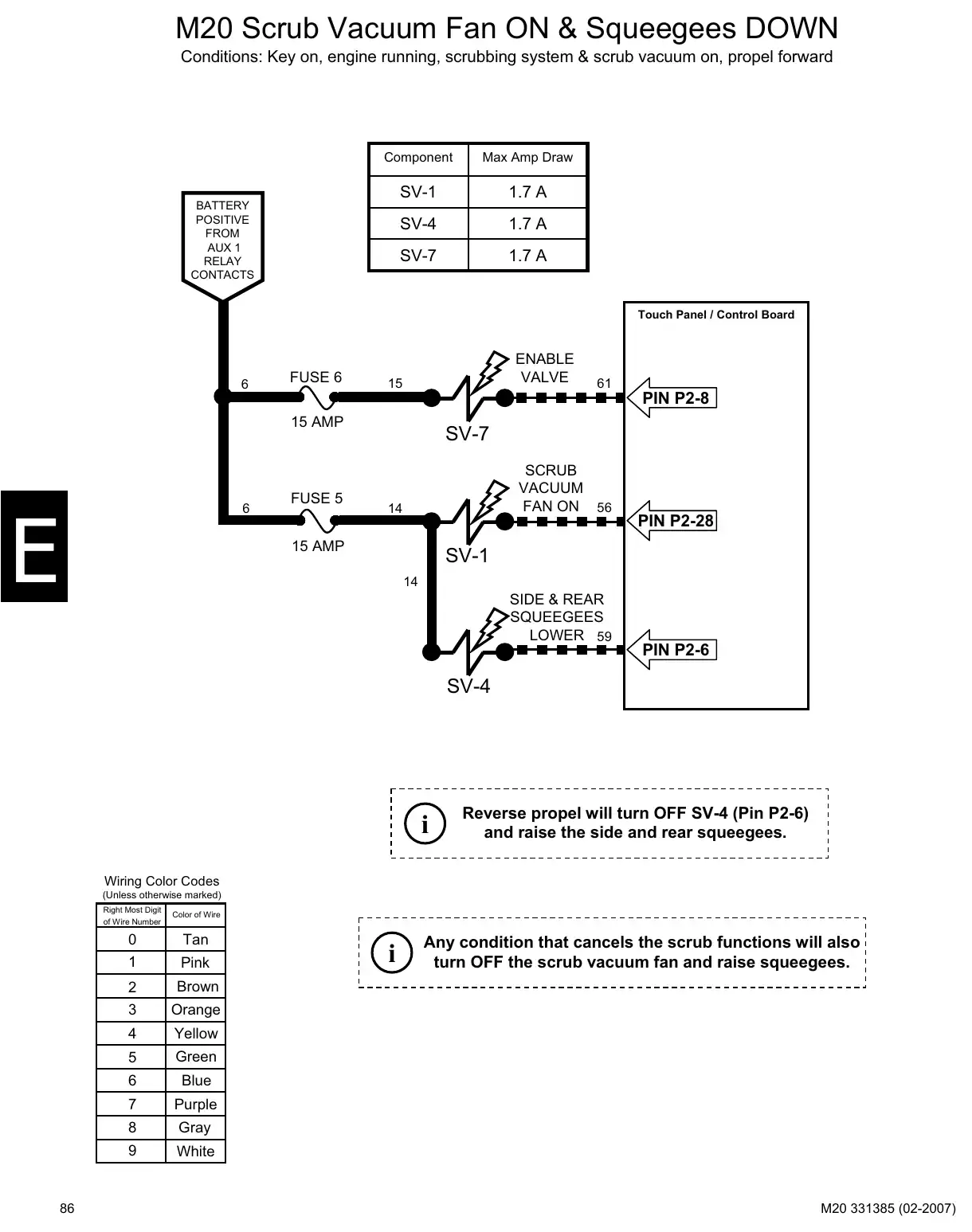 Tennant M20 service manual page 86: Circuit operation: key switch, power distribution and functions