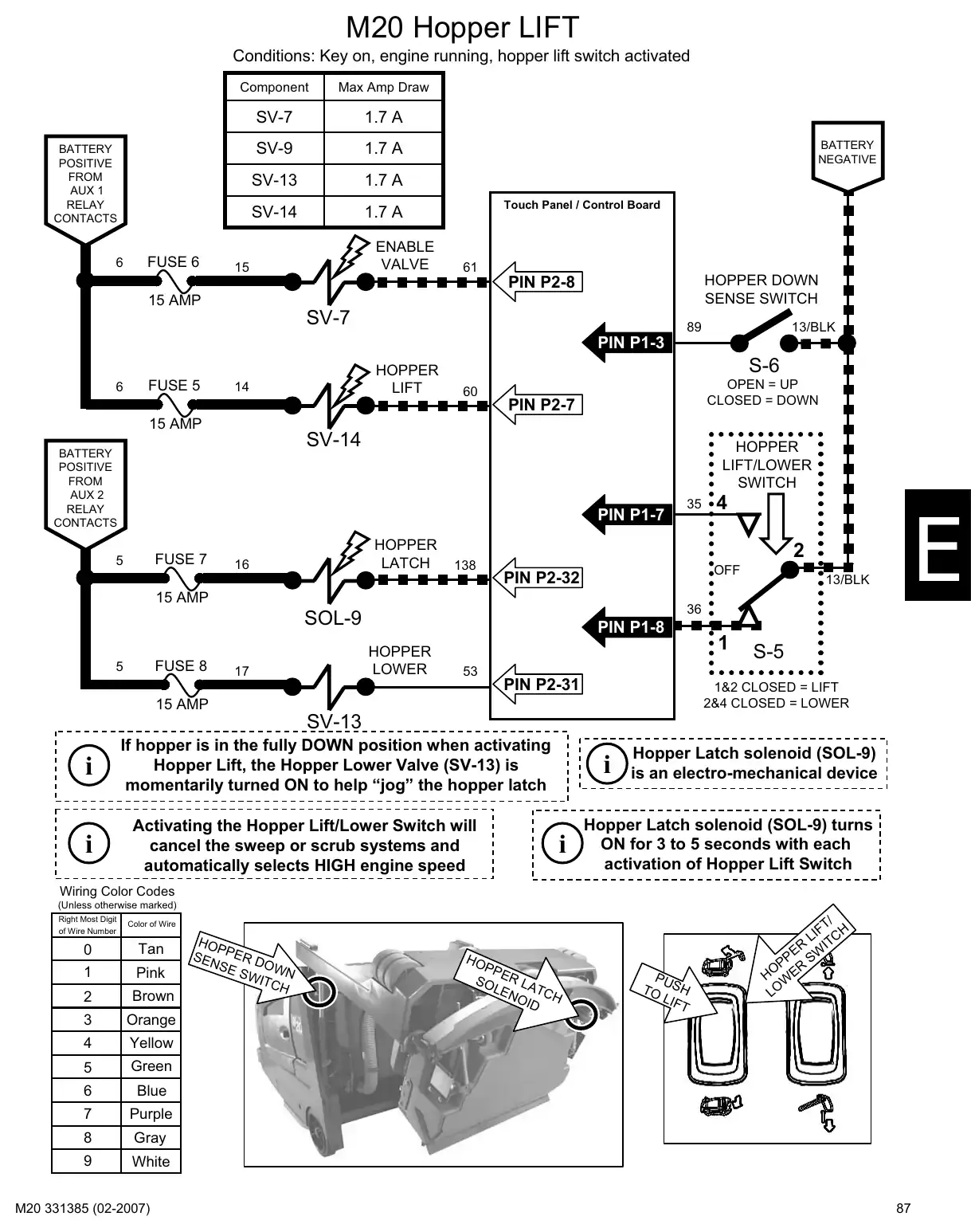 Tennant M20 service manual page 87: Circuit operation: key switch, power distribution and functions