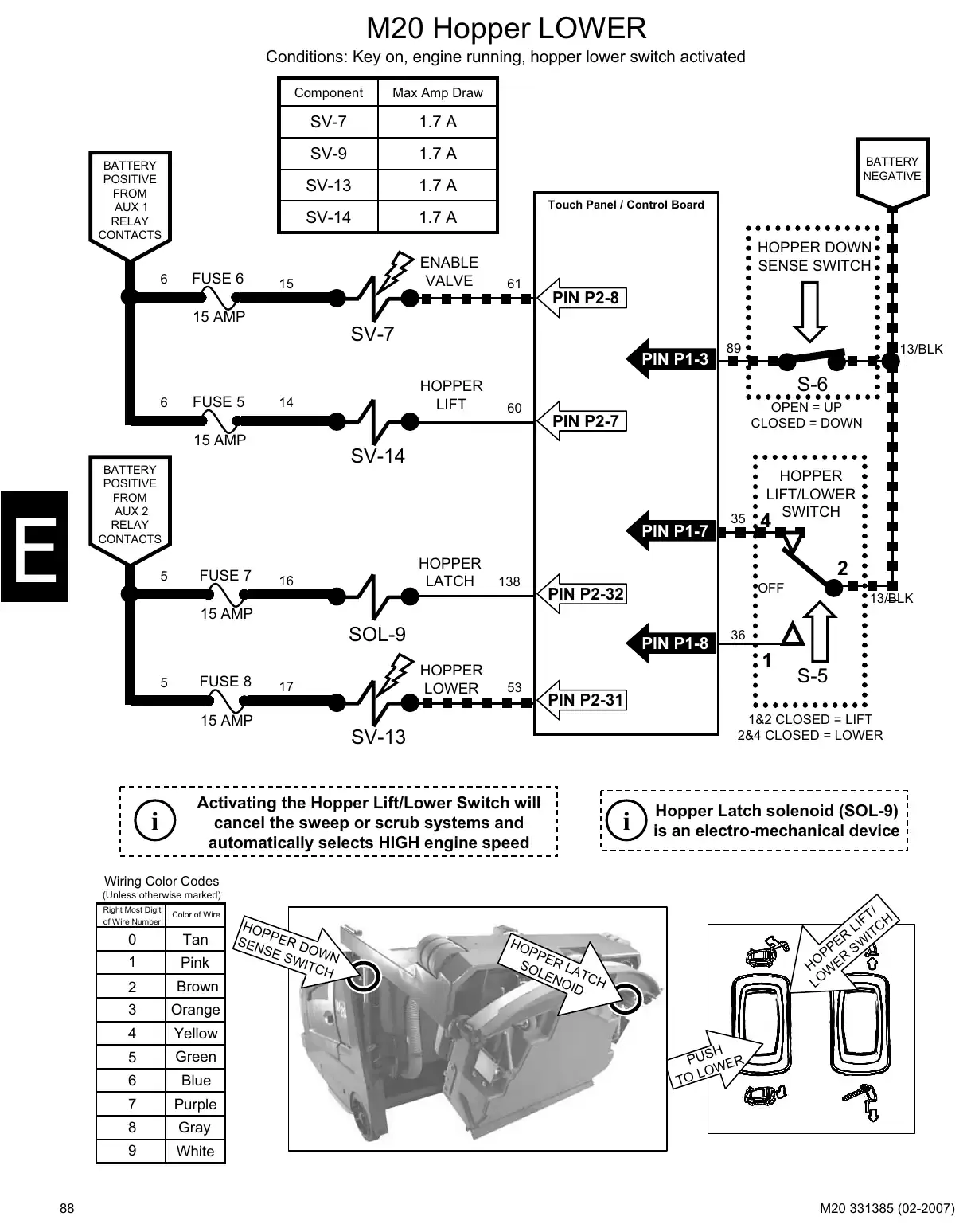Tennant M20 service manual page 88: Circuit operation: key switch, power distribution and functions
