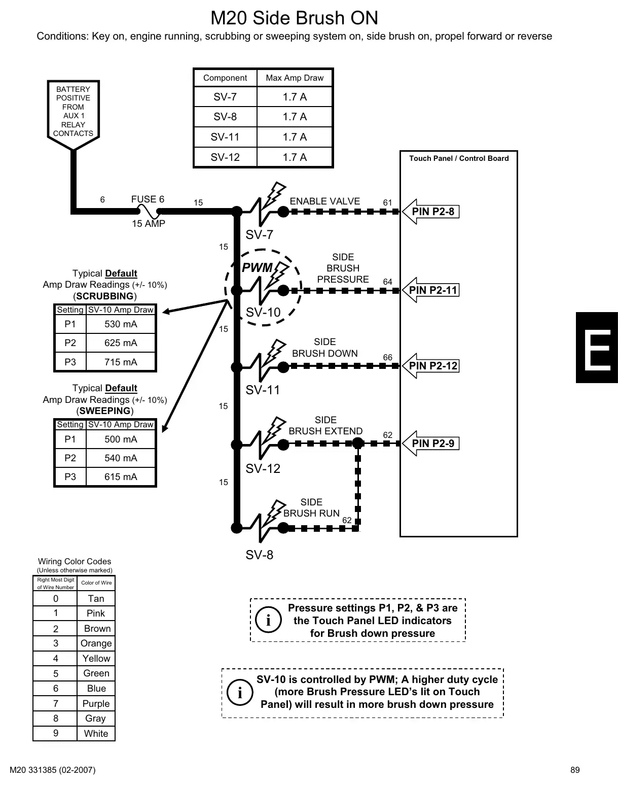 Tennant M20 service manual page 89: Circuit operation: key switch, power distribution and functions
