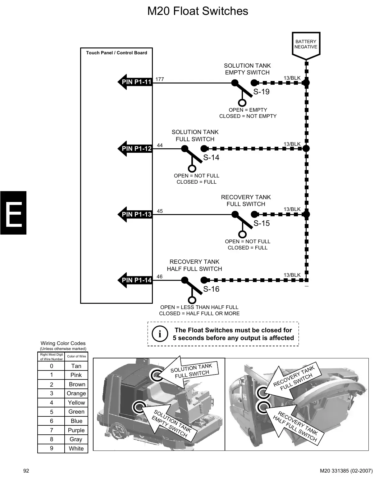 Tennant M20 service manual page 92: Circuit operation: key switch, power distribution and functions